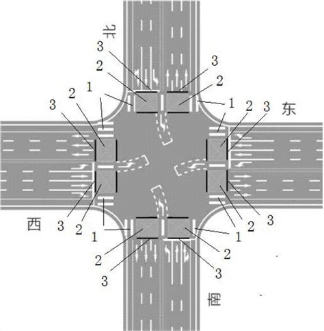 十字路口定義|十字路